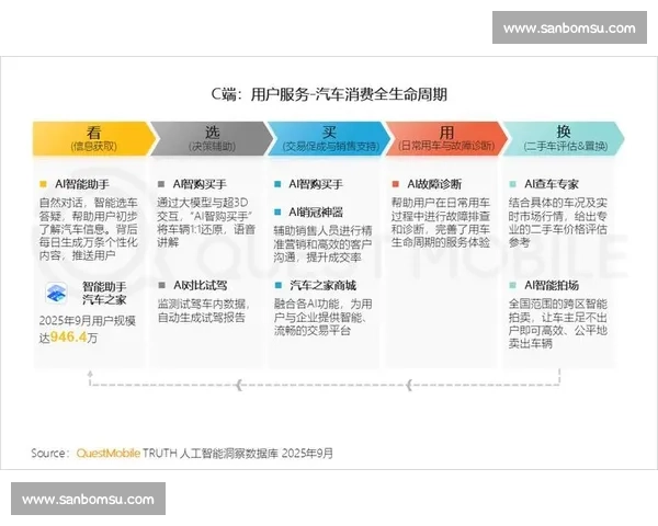 以用户真实需求为核心驱动的高效解决方案价值主张升级之路
