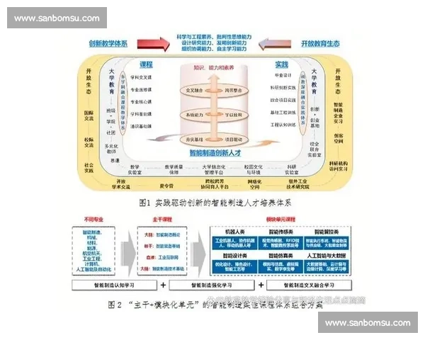以沟通为核心推动协作共识构建与高效执行的创新路径实践方法探索